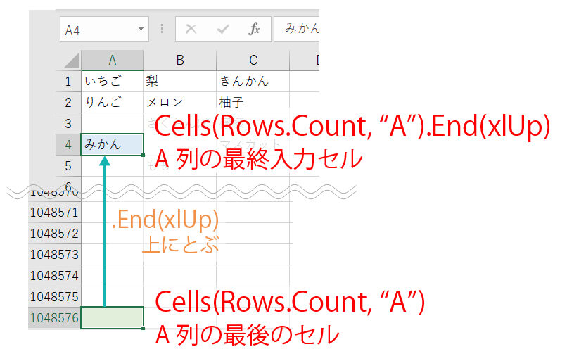 Cells(Rows.Count, “A”).End(xlUp)の説明画像